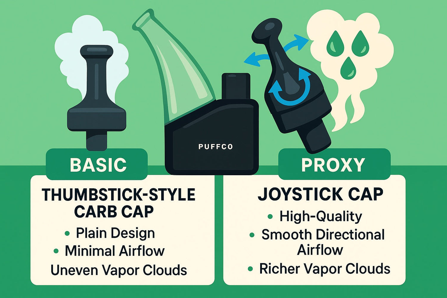 Proxy Joystick Cap vs Thumbstick