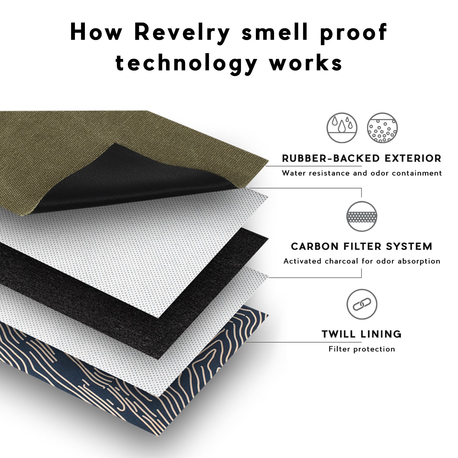 Revelry Mini Broker - Smell Proof Zippered Small Stash Bag