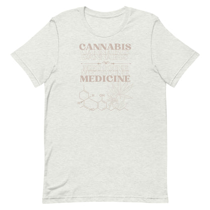 Cannabis Medicine